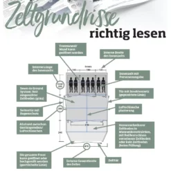 Familienzelt Outwell Greenwood 5 -Natur Zelt Geschaft outwell zeltgrundrisse richtig lesen beschreibung zelteigenschaften 1000 13 24265